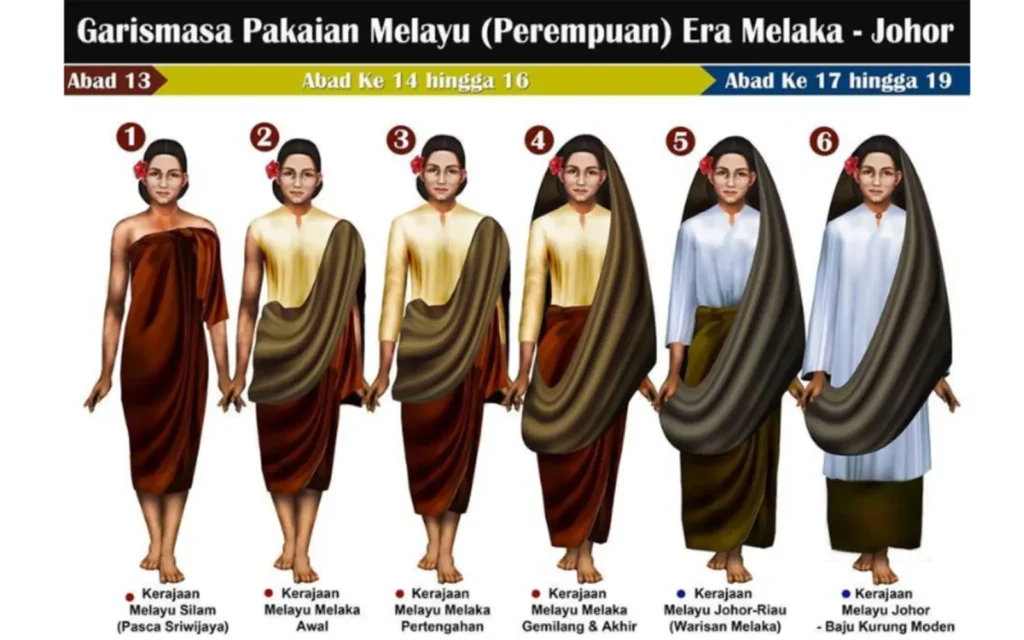 Traditional Vs. Modern Baju Melayu Johor | eamartway